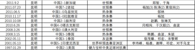 国足的下一场世预赛,国足世预赛昆明