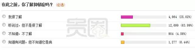 因为抑郁症去世的乔任梁,乔任梁抑郁症最严重到什么程度