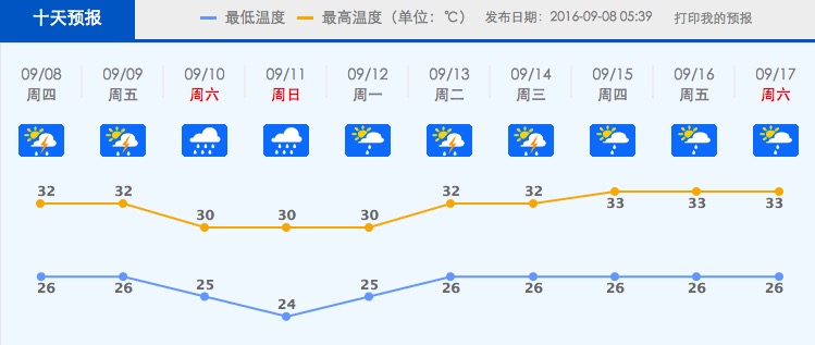 网购一笔订单漏发,网购订单易泄露
