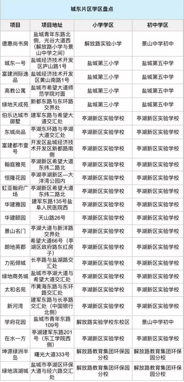 9月盐城房价走势,盐城十月份最新房价价格表