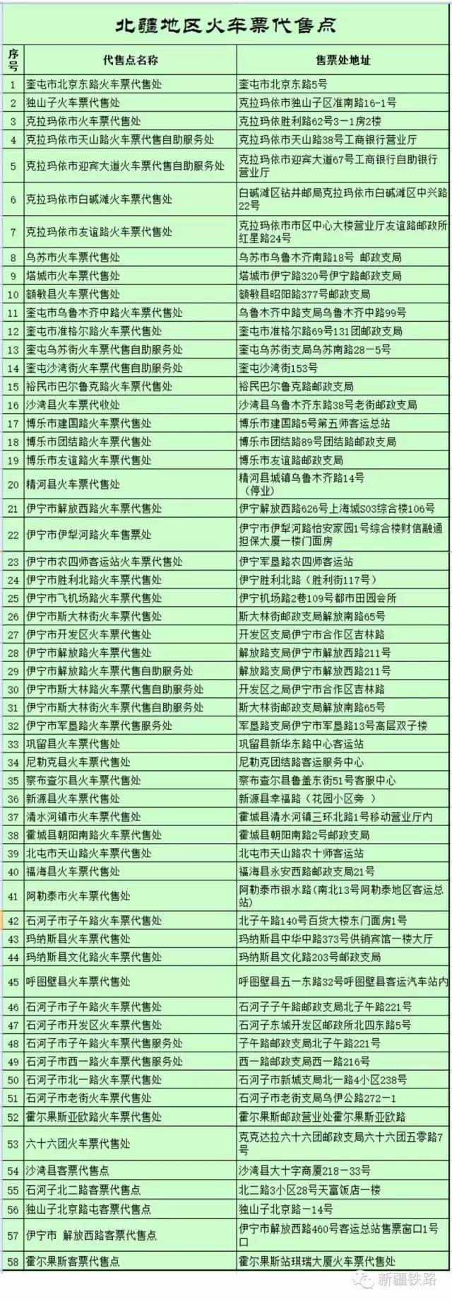 国庆要来了，小编喊你来取票，再不取票就赶不上车啦