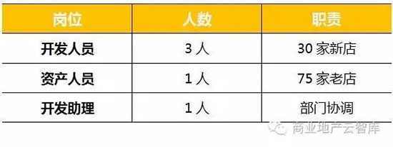 从1到N|九毛九|云味馆选址成功的秘诀！