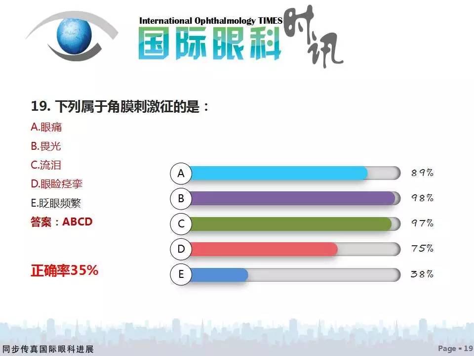 活到老，学到老——眼科读书年活动细菌性角膜炎问题调研分析（附获奖名单）