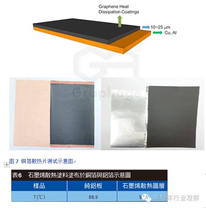 石墨烯能给电子元器件导热吗,石墨烯高温发热芯片