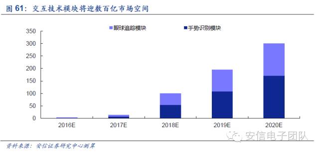 鍏夊琛屼笟鍒嗘瀽鎶ュ憡,鍏夊琛屼笟鐨勫彂灞曡秼鍔垮拰鍓嶆櫙