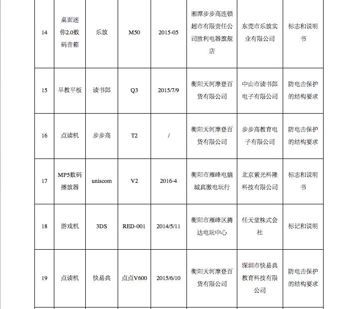 紧急扩散有效线索,紧急扩散的东西有哪些