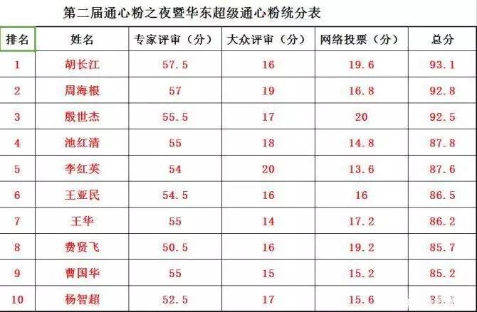 刘汉元通威股份有限公司,刘汉元通威