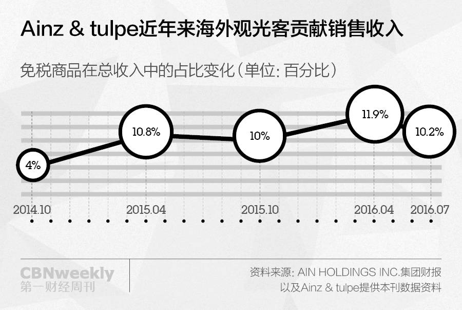 中国人来了，日本药妆店超忙的|CBNweekly