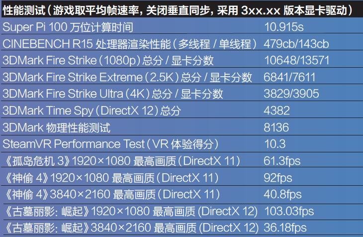 体验不带“M”的GTX1070显卡如何？ROGGFX72VS游戏本