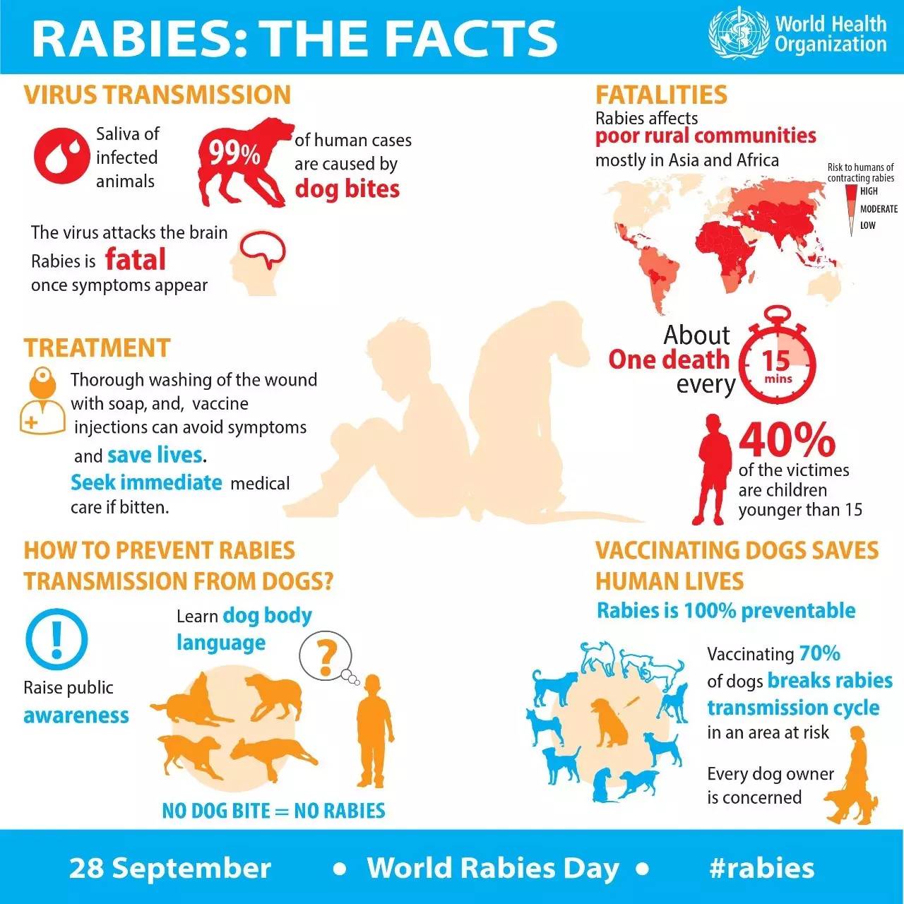 被狗咬预防方法,被狗咬了国际处理法