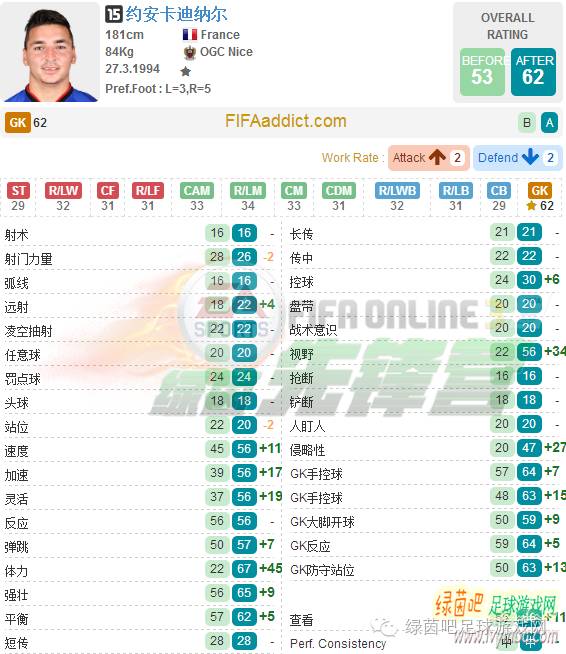 FIFAOnline3属性将会大涨的妖人推荐[第一期]