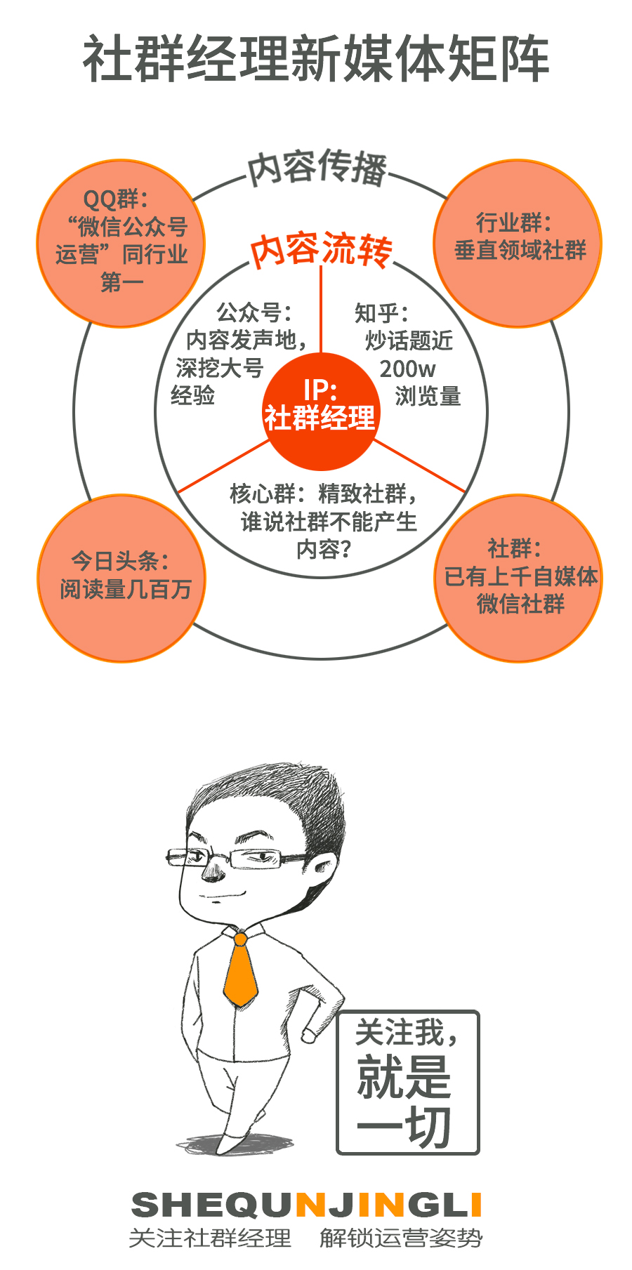 电商美妆行业前景怎么样,电商汽车用品前景