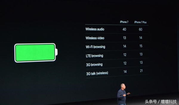 iphone7电池容易耗电吗,iphone7电池寿命低