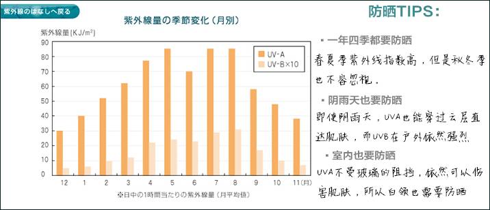 澳洲防晒产品推荐 (澳洲防晒品牌有哪些)