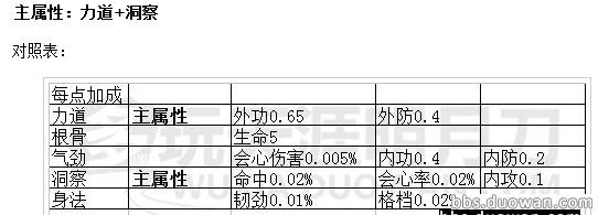 天涯明月刀端游五毒pve连招,天涯明月刀五毒用什么心法