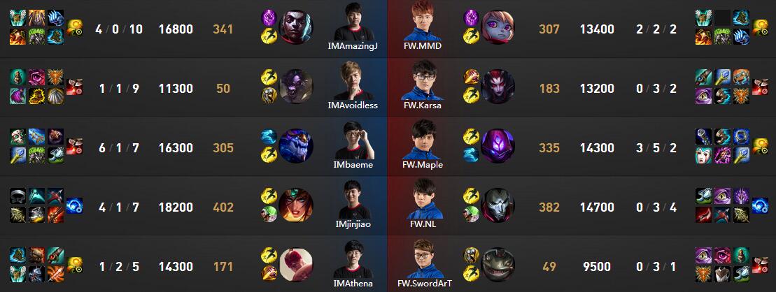 千里之行始于足下:LOL职业选手教你穿鞋!