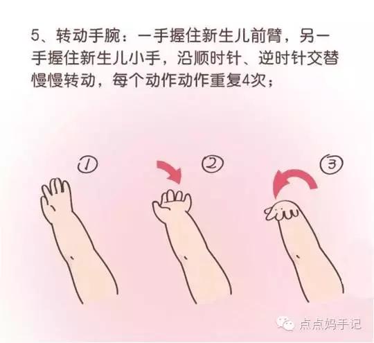 [宝贝成长指南]-新生儿期家庭护理