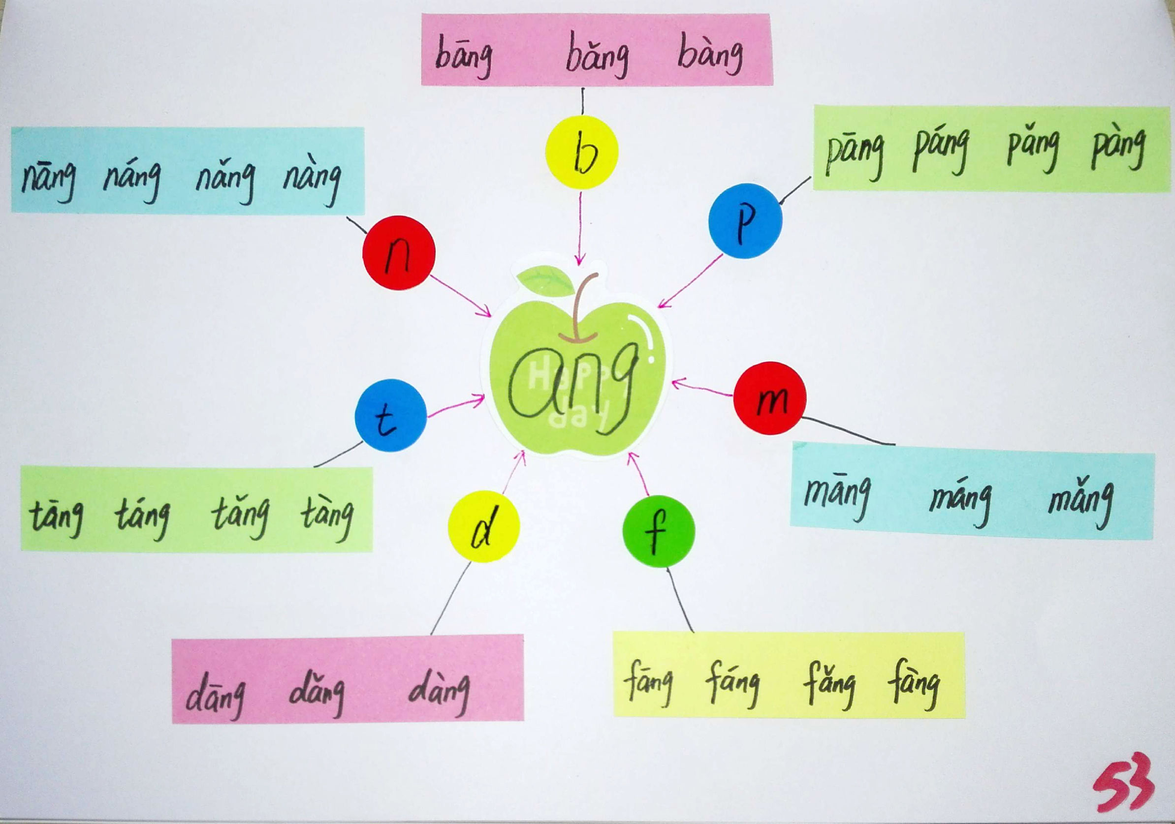 拼音思维导图简单又漂亮,小学生拼音思维导图