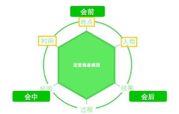 会议管理系统适合什么企业,怎样打造企业会议系统