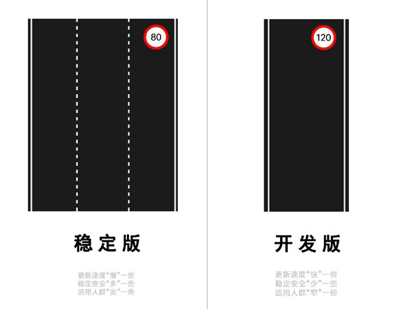 miui开发版经常升级会占内存吗,miui13开发版和稳定版