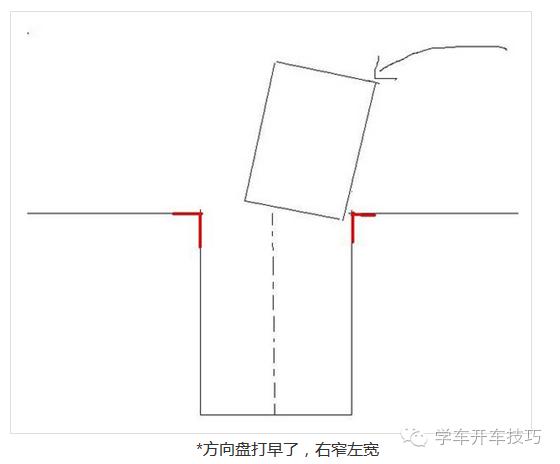 倒车入库老是压库底怎么办,新手倒车入库不会看库角怎么办