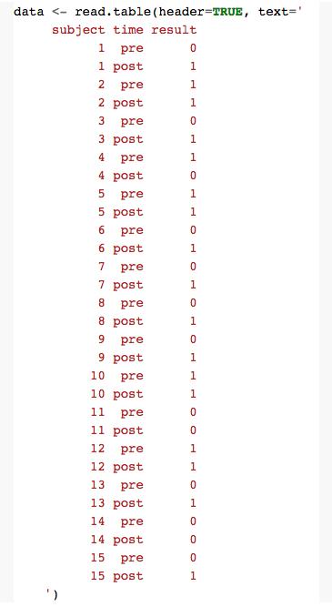 概率值的检验丨数析学院