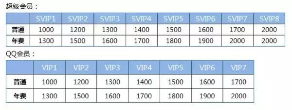 怎么可以不输入qq号加好友,不知道qq号如何加好友