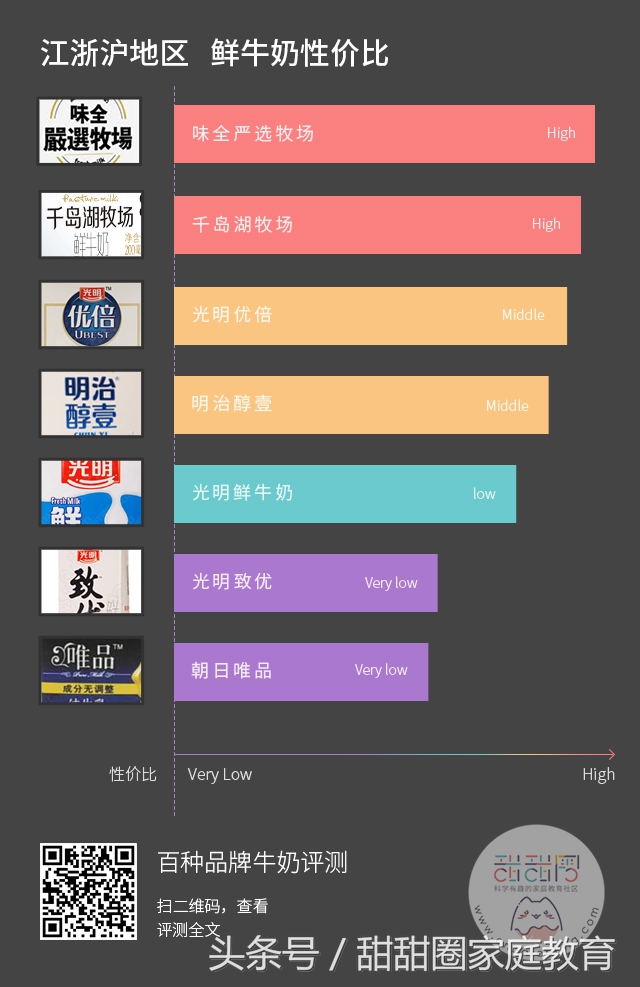 新希望牛乳和光明牛乳哪个好,朝日牛奶哪个系列好