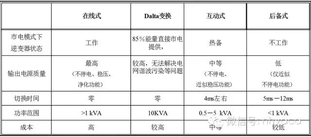 机房供配电系统详解,机房供电建设方案