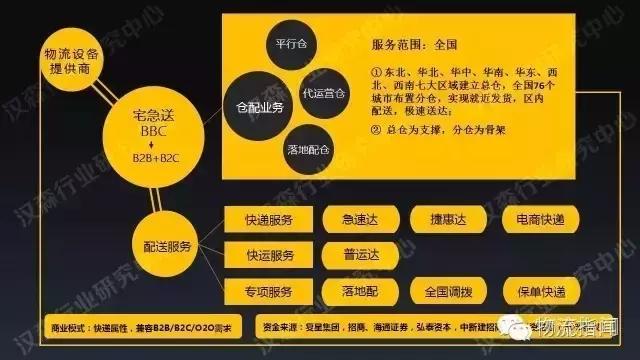 热点解读：大佬陈平再度离任，留下一个怎样的宅急送？