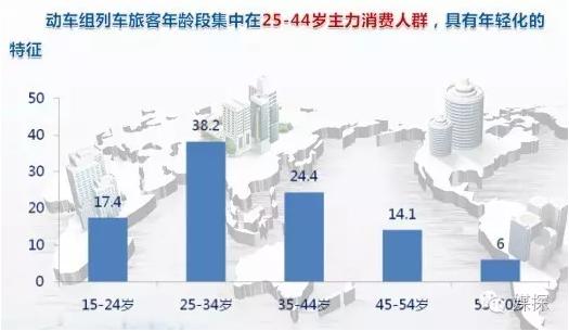 高铁广告优势在哪里,中国高铁各方面优势的广告