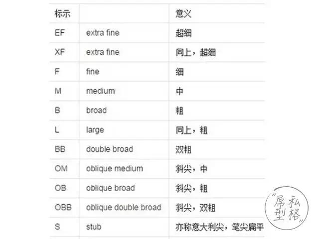 初学者钢笔使用粗的还是细的好,初学者钢笔用哪种好