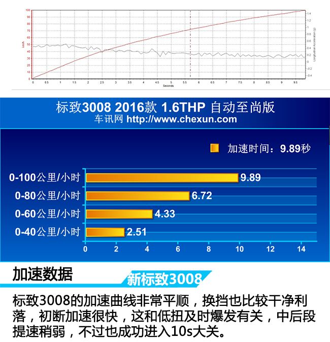 新款标致3008深度评测,标致300816款新车测试