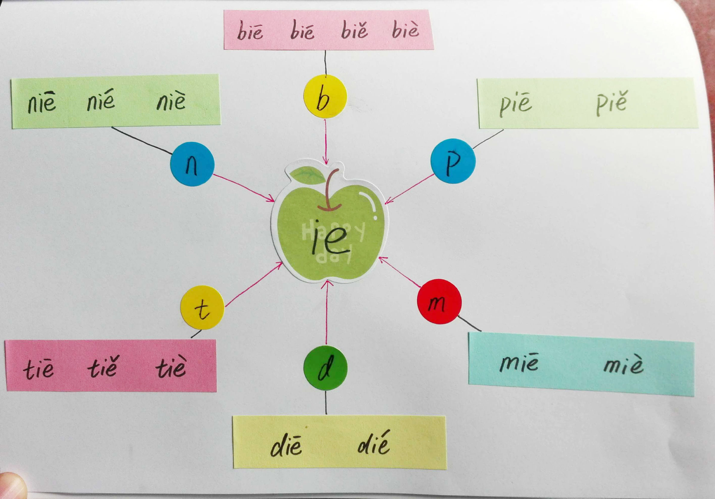 巧学拼音看图写话,唱儿歌巧学拼音