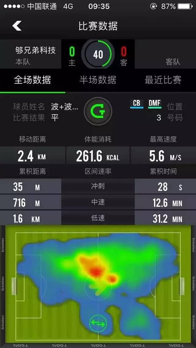 中国足球新希望,女足青训希望杯第二段大连