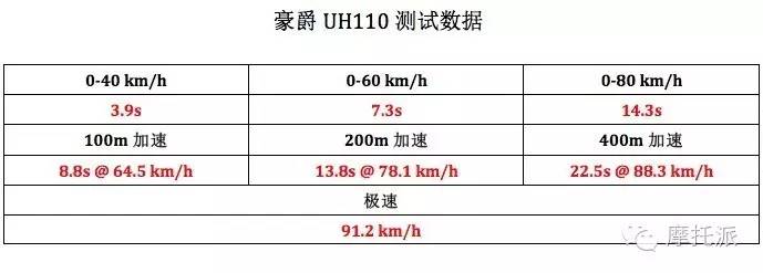 豪爵uh110和威武110s,豪爵铃木uh110摩托车评测