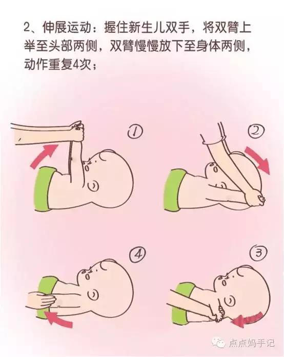 [宝贝成长指南]-新生儿期家庭护理