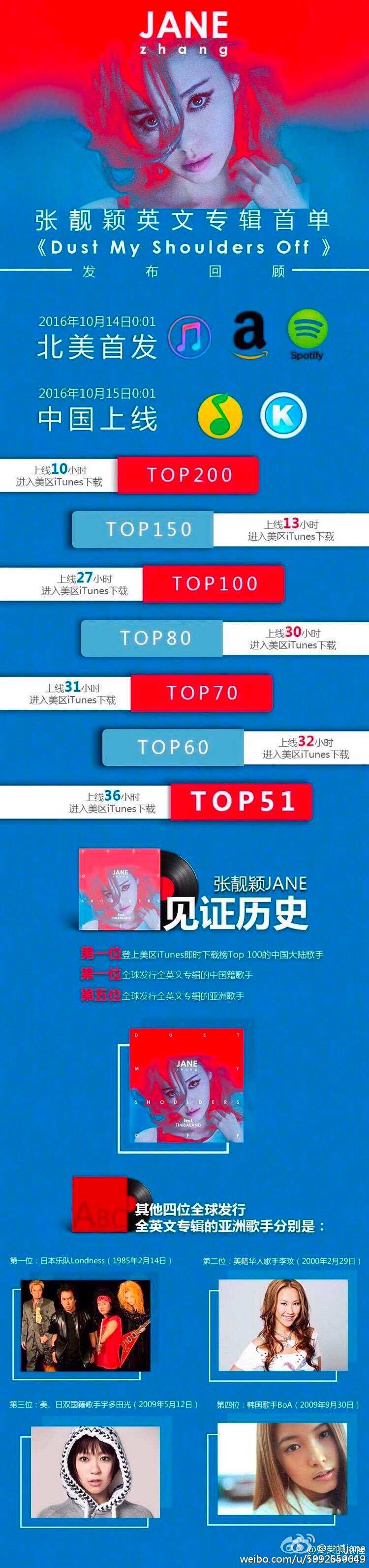 张靓颖震撼世界,张靓颖进军国际歌手