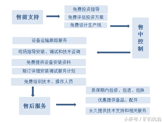河南矿山集团和中誉鼎力,矿山机械中誉鼎力