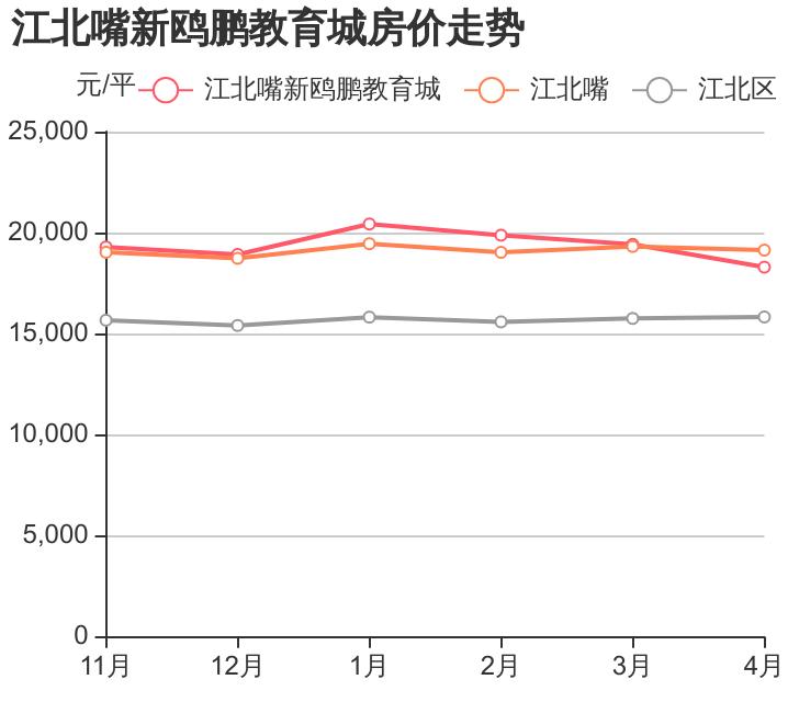 江北嘴新鸥鹏教育城二期,重庆江北嘴新鸥鹏教育城房价