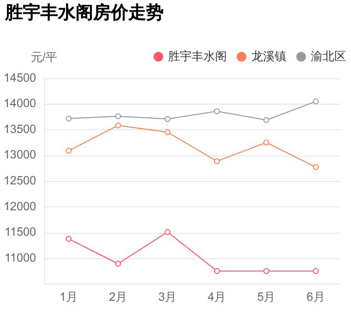 外行人看价格内行人看细节,胜宇丰水阁小区怎么样