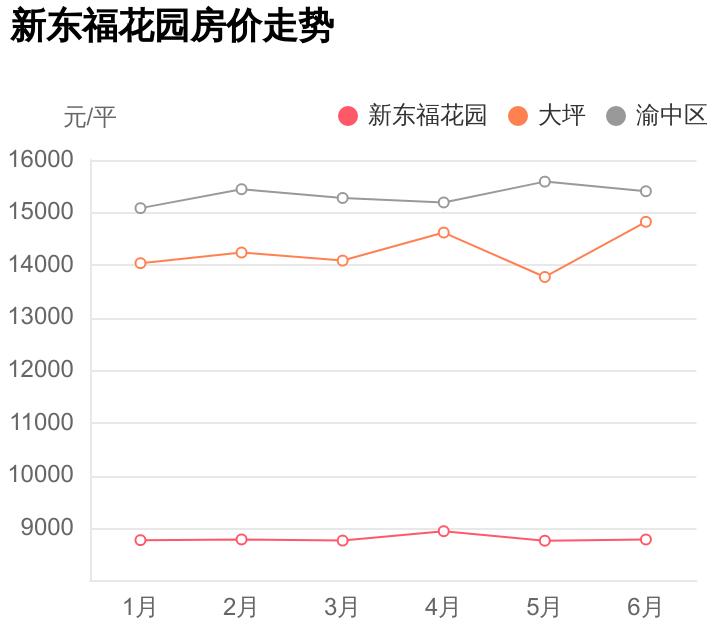重庆渝中区楼盘解析,渝中区哪个新楼盘值得买