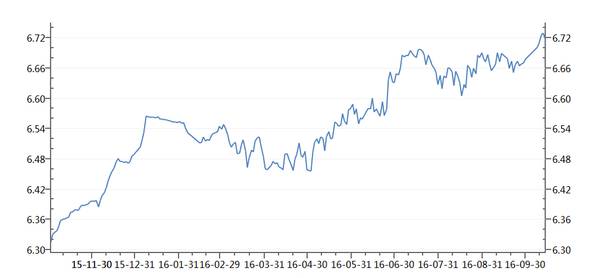 人民币下跌股市如何,人民币下跌股市低开