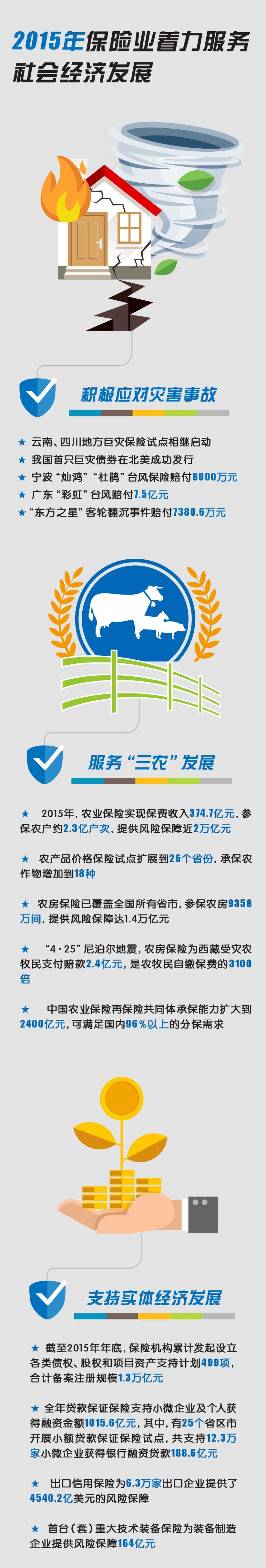 保险行业薪酬竞争力观察,对保险行业的认知与态度