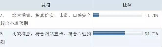 中国农产品电商报告,中粮我买网生鲜仓