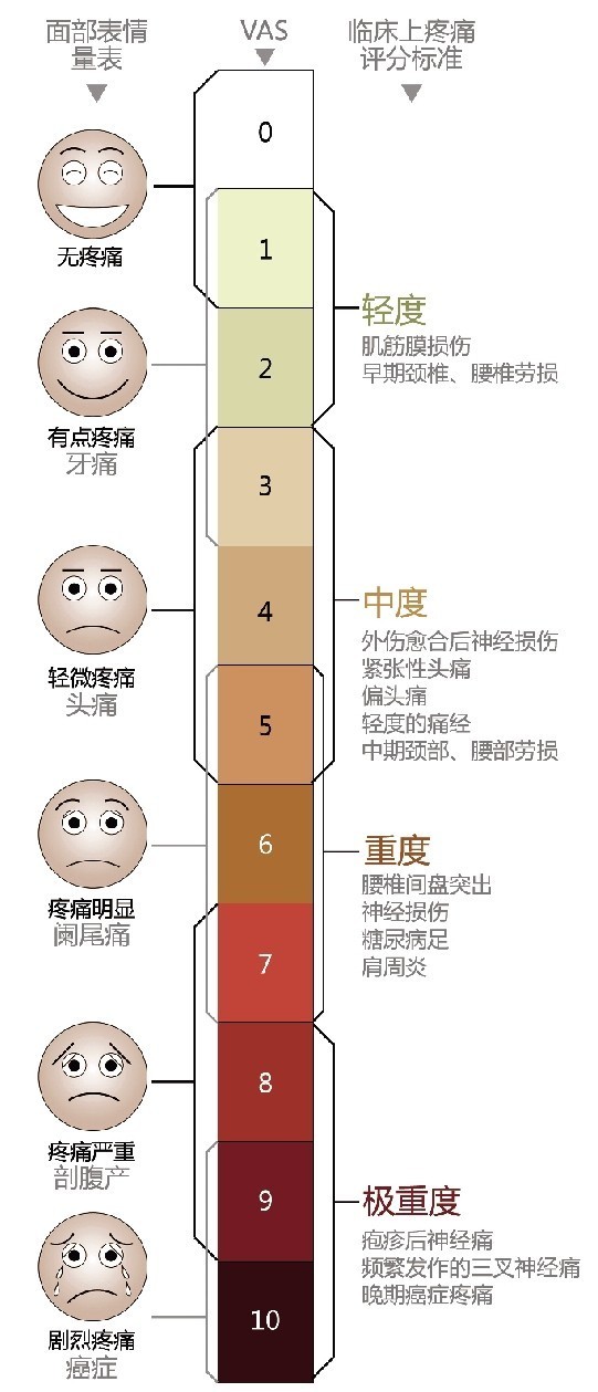 世界分娩镇痛日,世界镇痛日