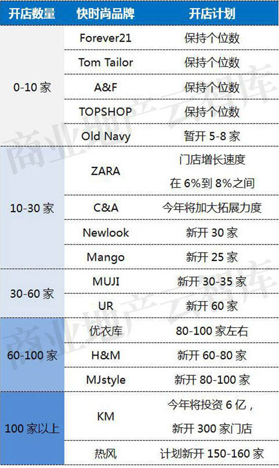 服饰品牌的数据分析,2018年中国大数据企业50强榜单