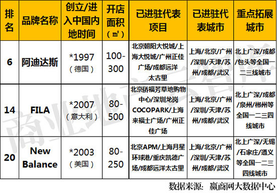 大数据推荐高级感服装,服饰品牌的数据分析