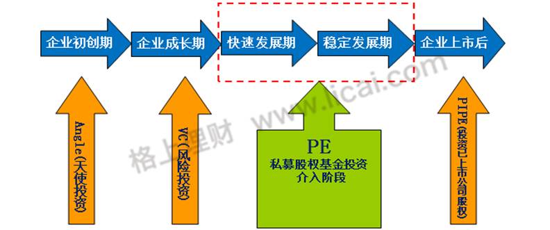 股权投资理财方式有哪些,股权投资理财之道