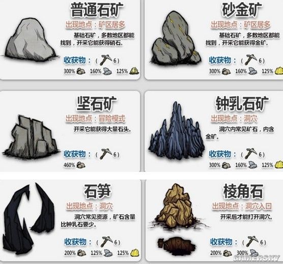 饥荒最全食谱,饥荒最详细食谱图片